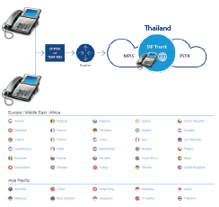 SIP Trunk Thailand - SIP Trunking Services